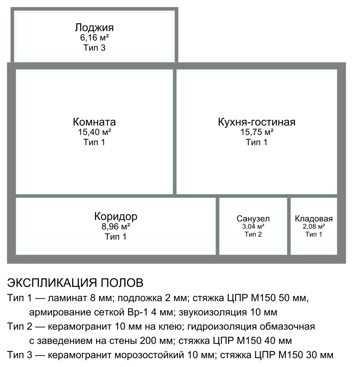 Учебный план квартиры: комната, кухня-гостиная, коридор, санузел, кладовая и лоджия с площадями и типами пола; под планом экспликация полов