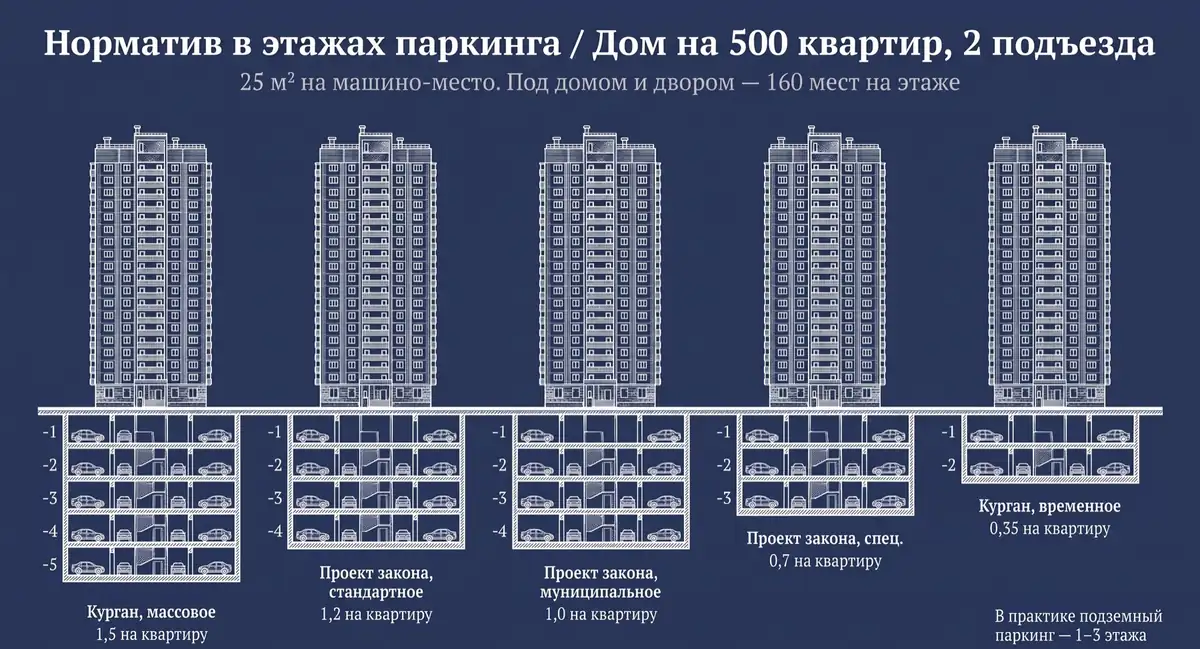Москва обновила стандарты озеленения новостроек: во дворе ЖК нормируется соотношение зелени, площадок, зон отдыха и дорожек при 5 кв. м благоустроенной площади на жителя